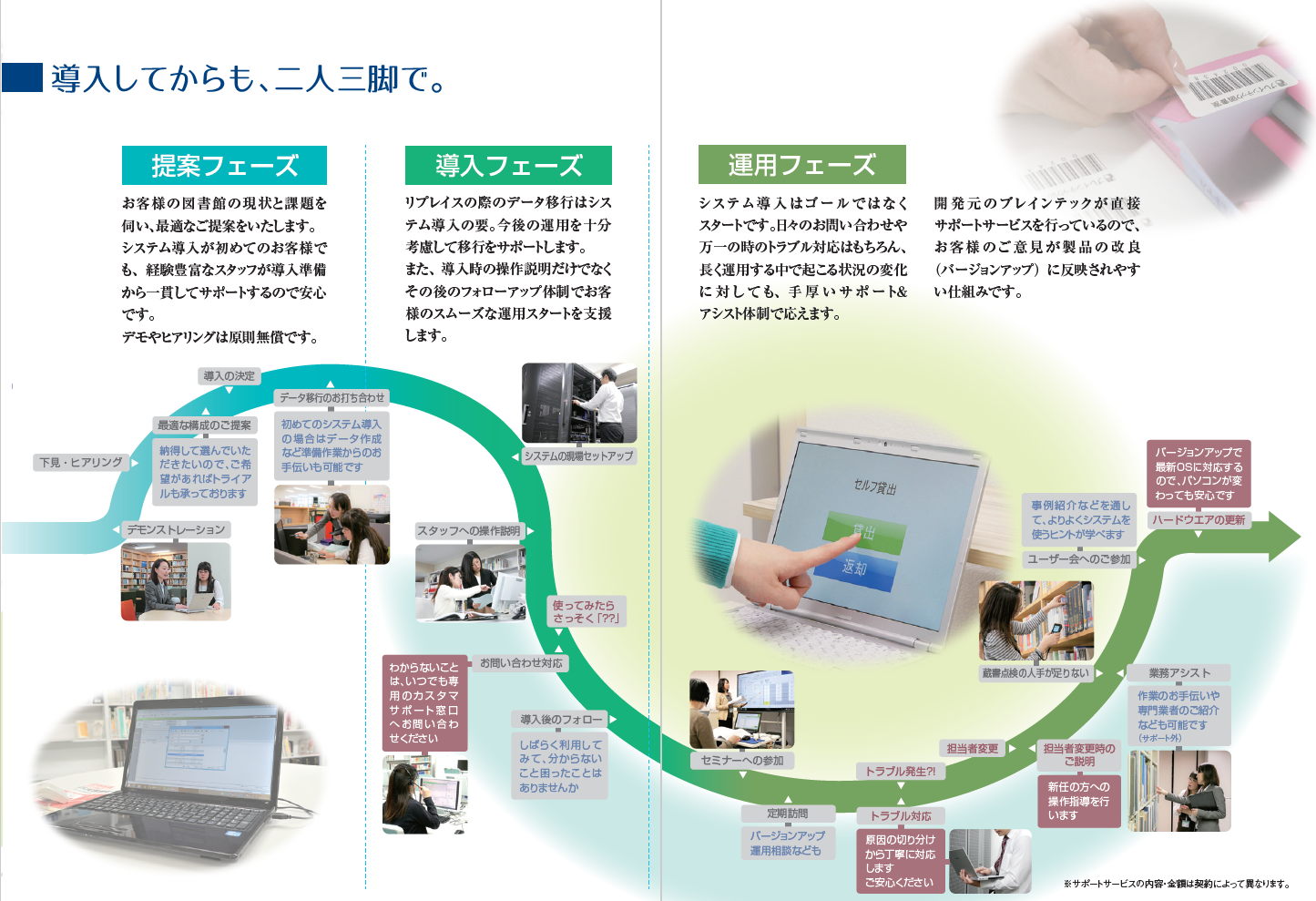 導入してからも、二人三脚で。