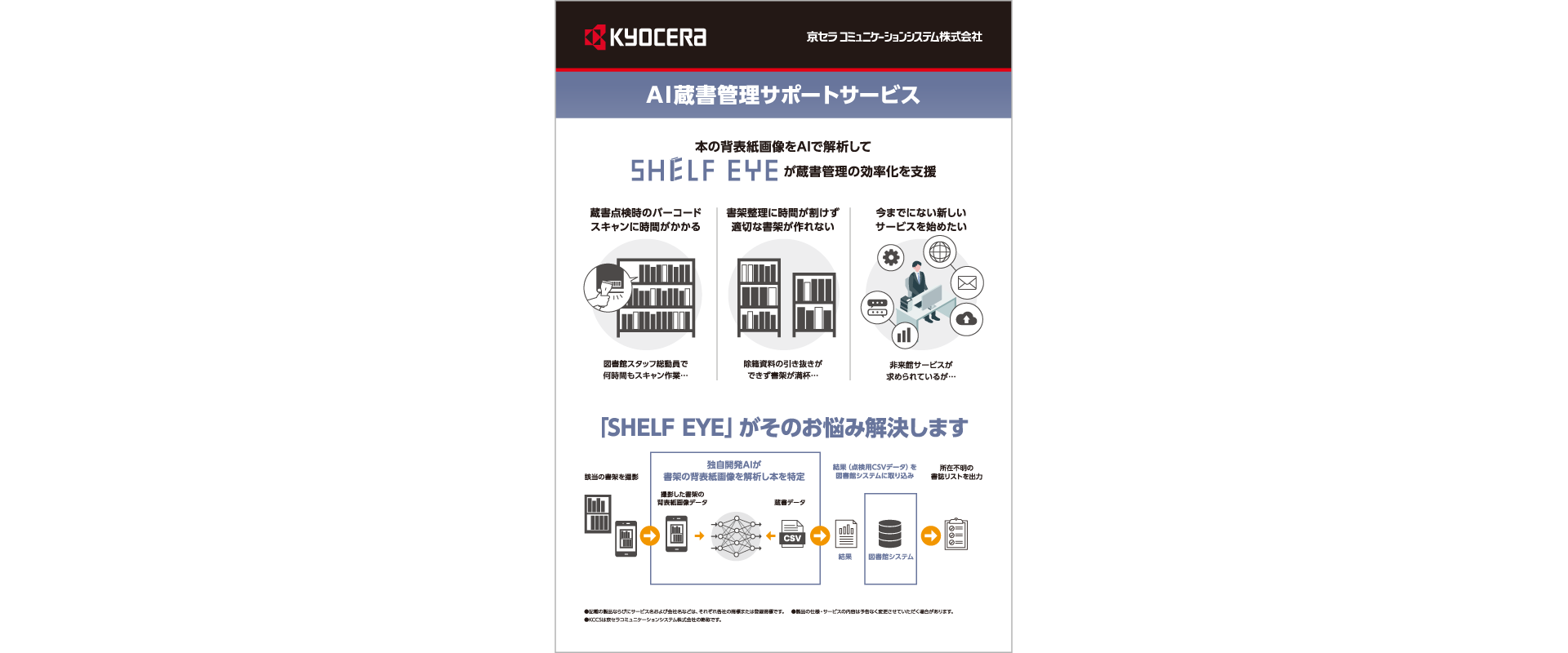 拡大表示イメージ