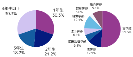 SRPのメンバー構成は多様です。