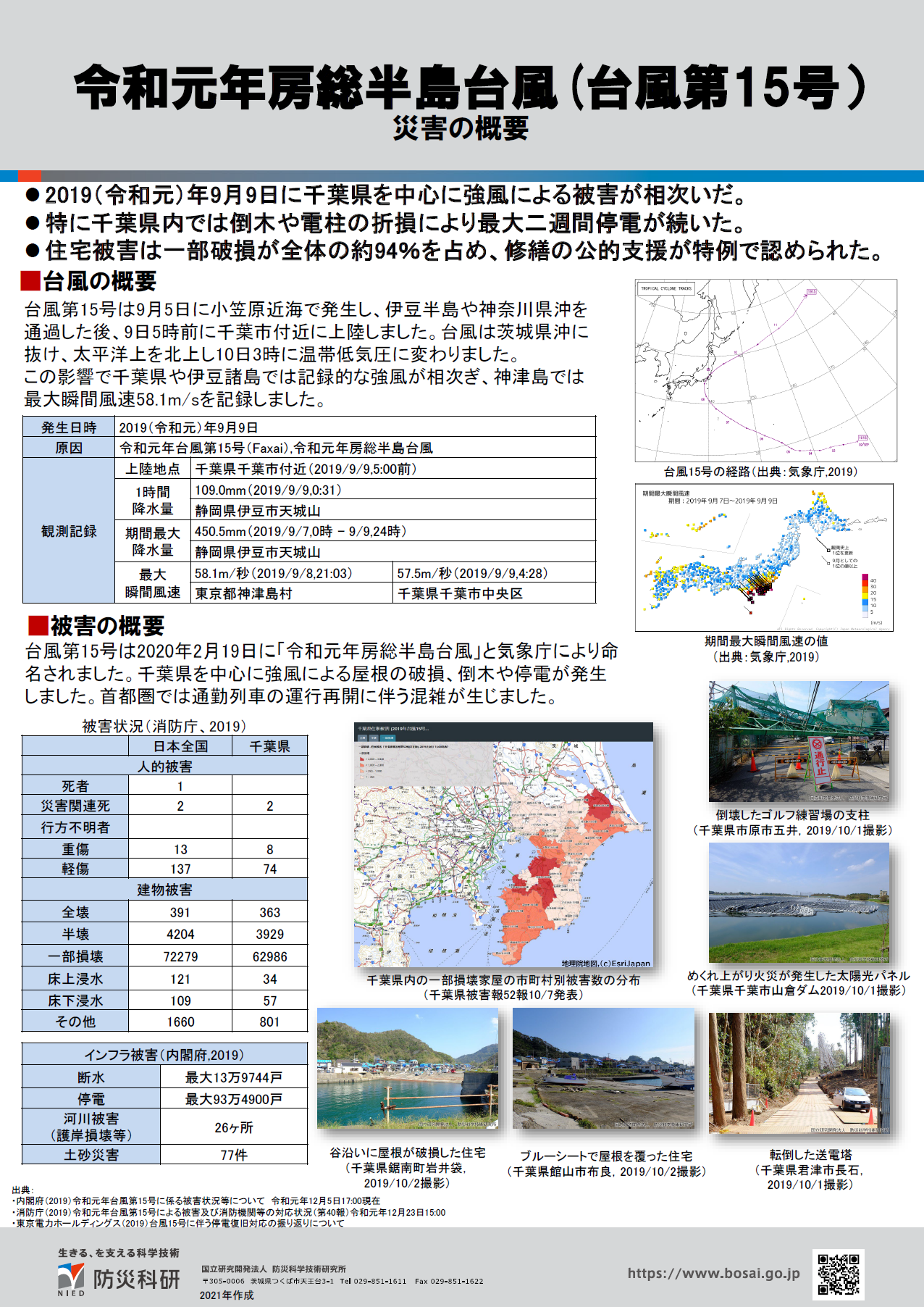 令和元年房総半島台風概要