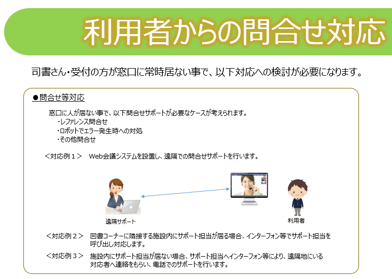 利用者からの問合せ