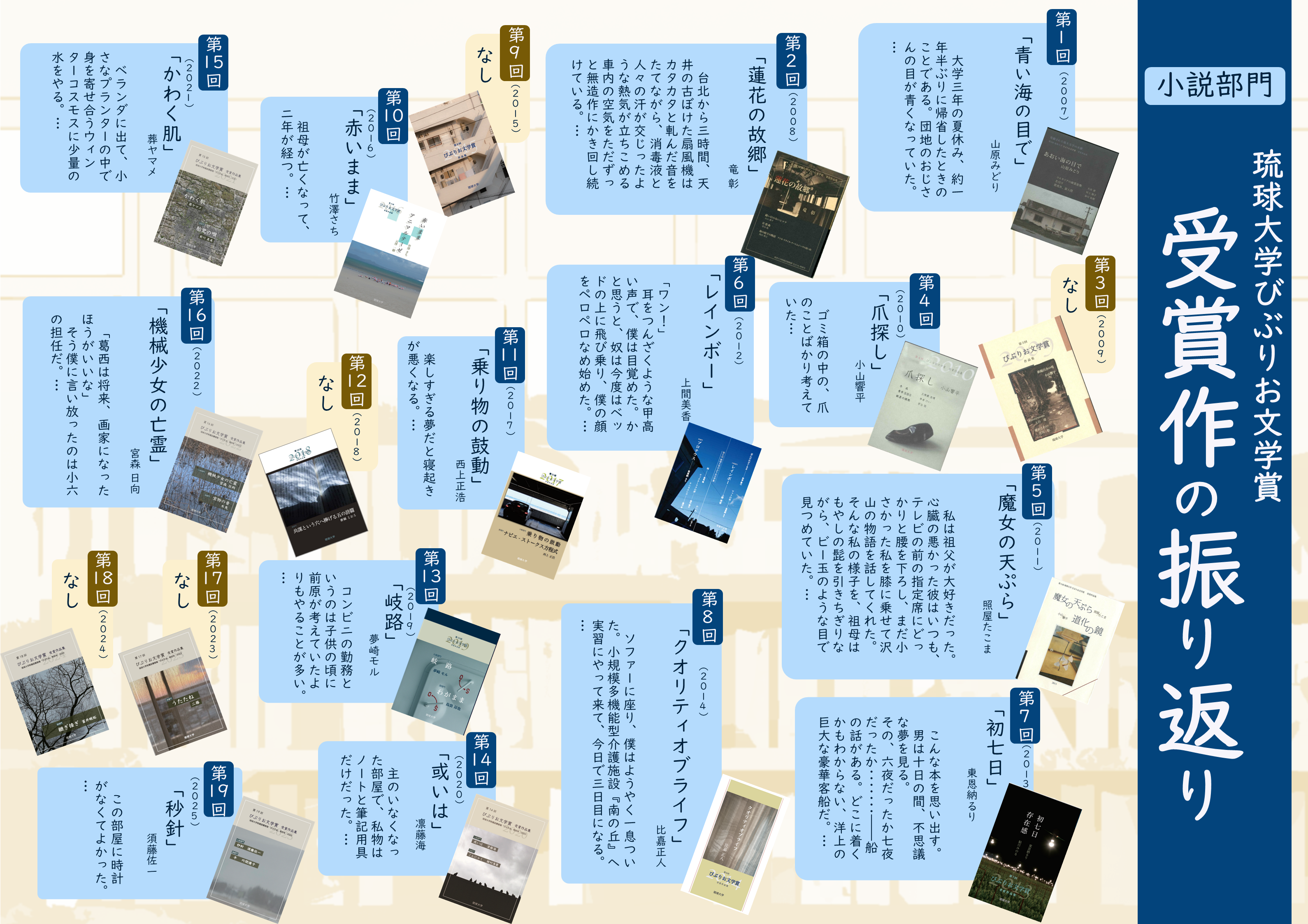 びぶりお文学賞_受賞作年表(小説)