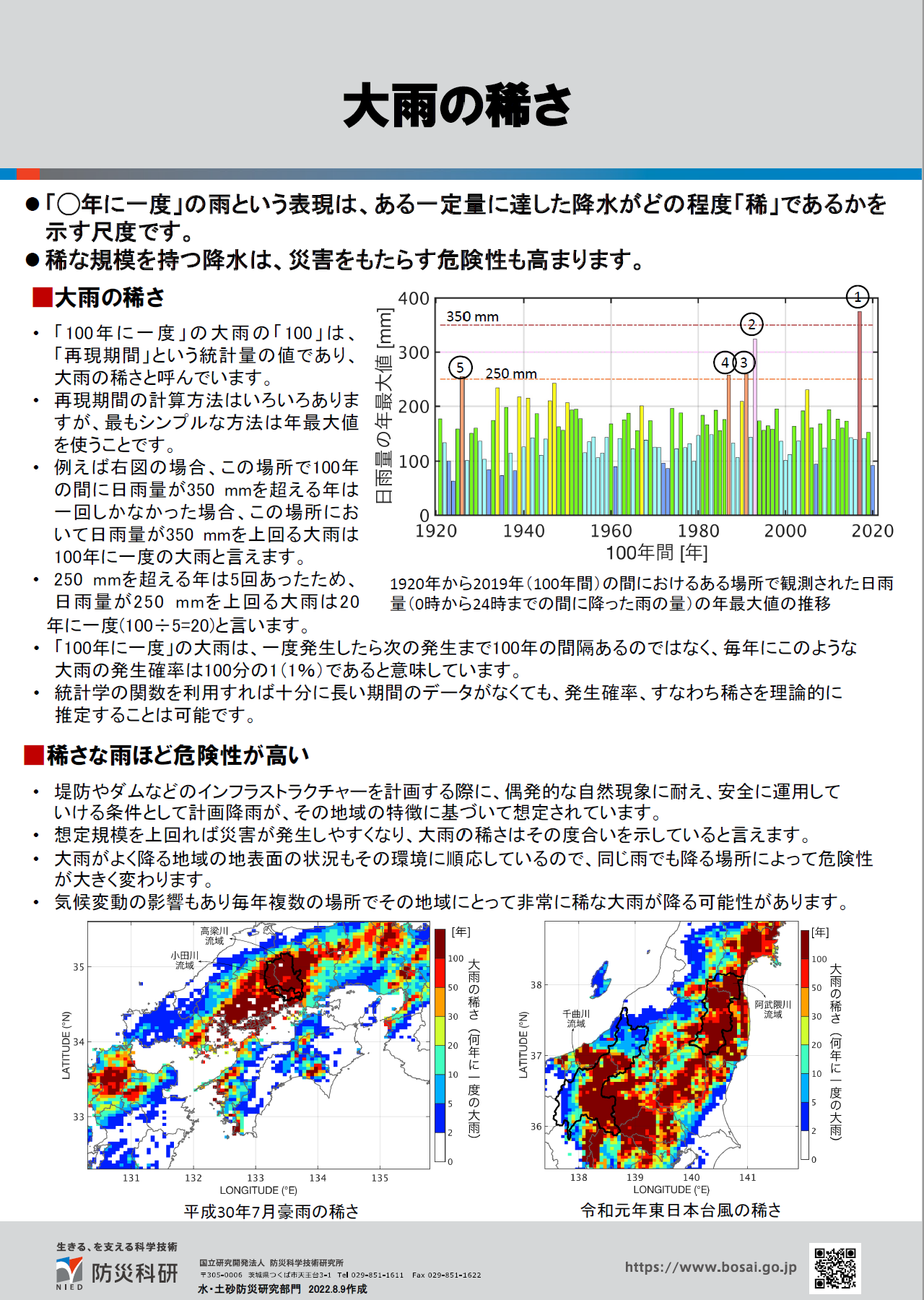 大雨の稀さ