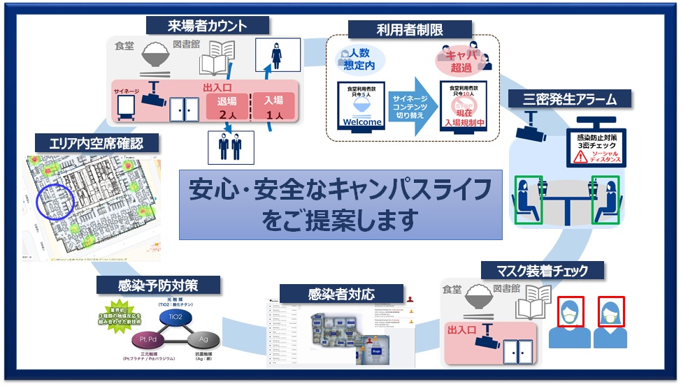 キャンパスイメージ