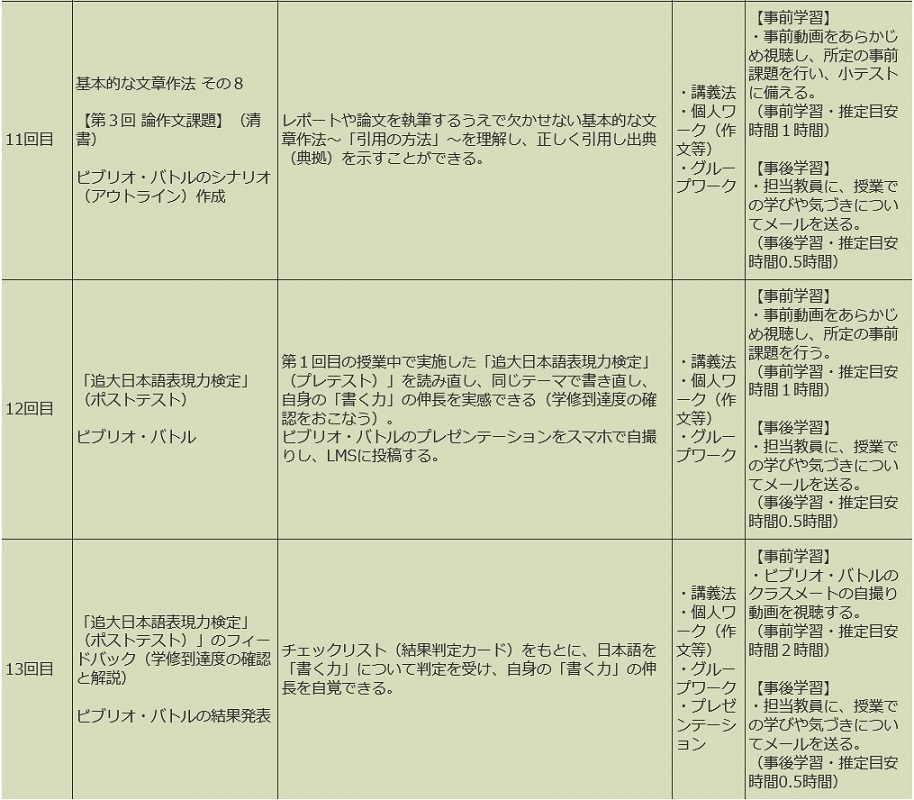 「日本語表現」シラバス（一部抜粋）