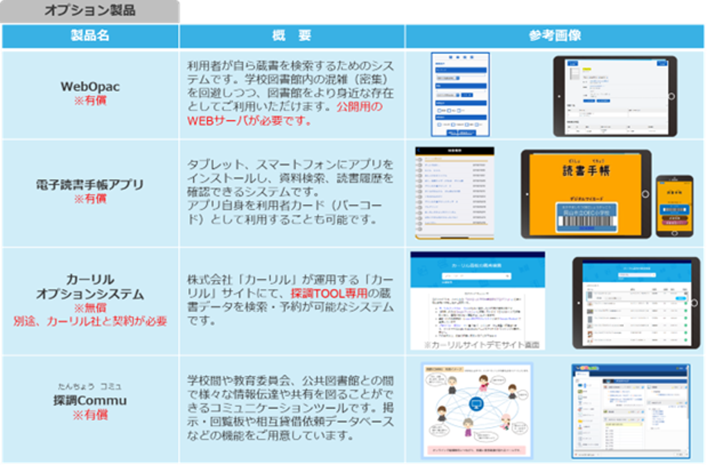 オプション製品一覧