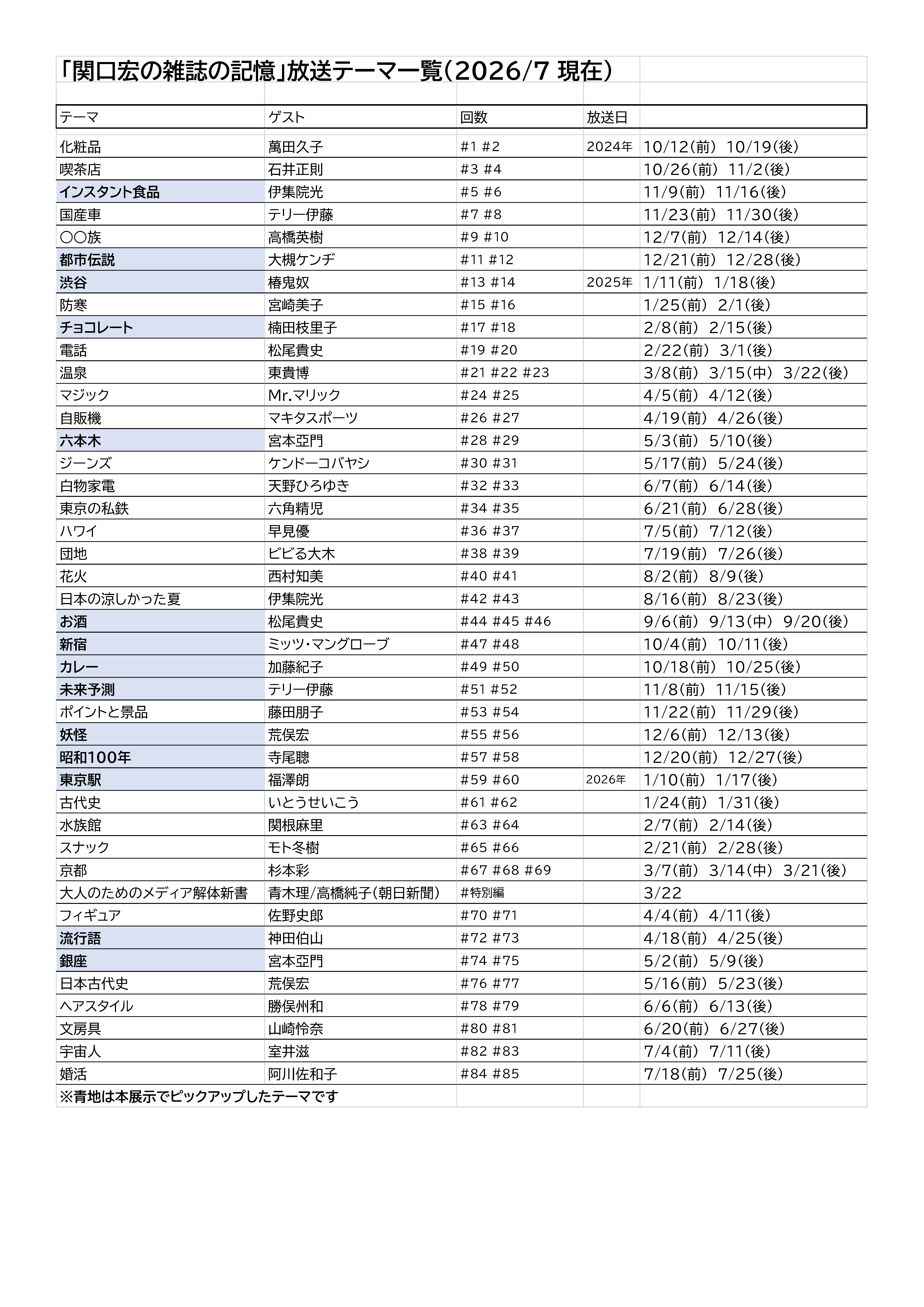 放送リスト