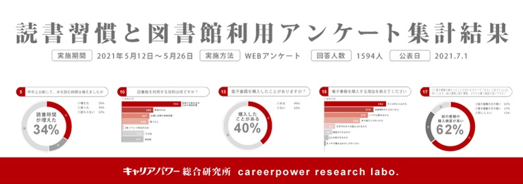 読書週間アンケート