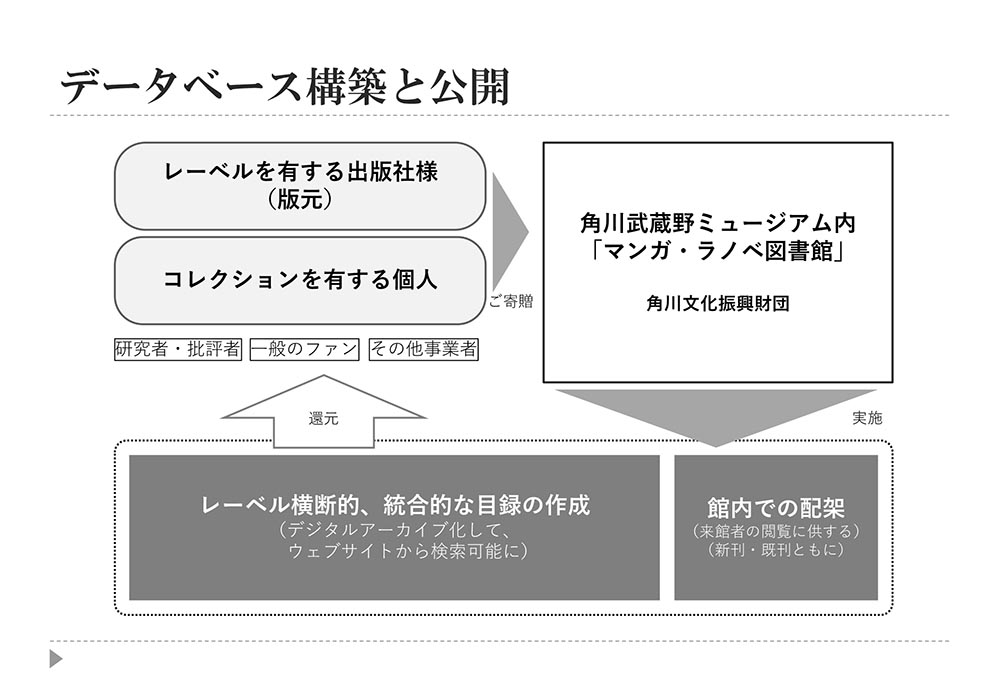 データベース構築と公開