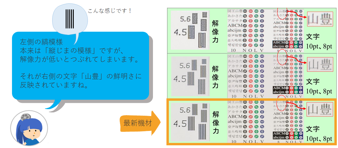 サンプルページは　こちら　です！