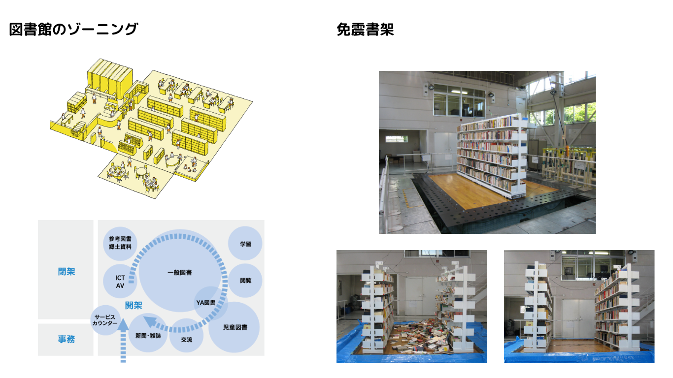 図書館ゾーニング