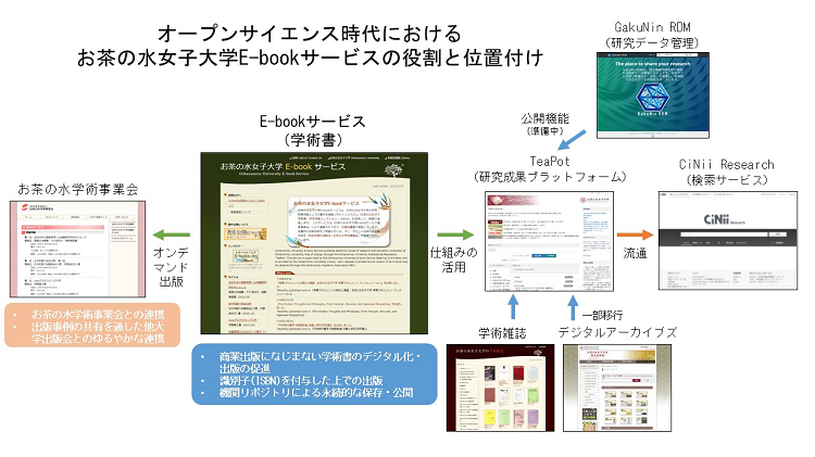 お茶の水女子大学E-bookサービスの紹介 | 図書館総合展