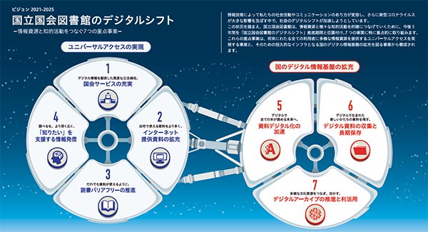 CLOVA OCR 国立国会図書館のデジタルシフト