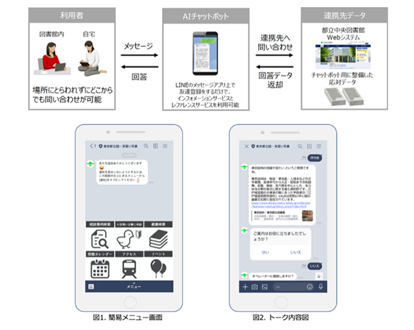 CLOVA Chatbot 東京都立中央図書館の実証実験