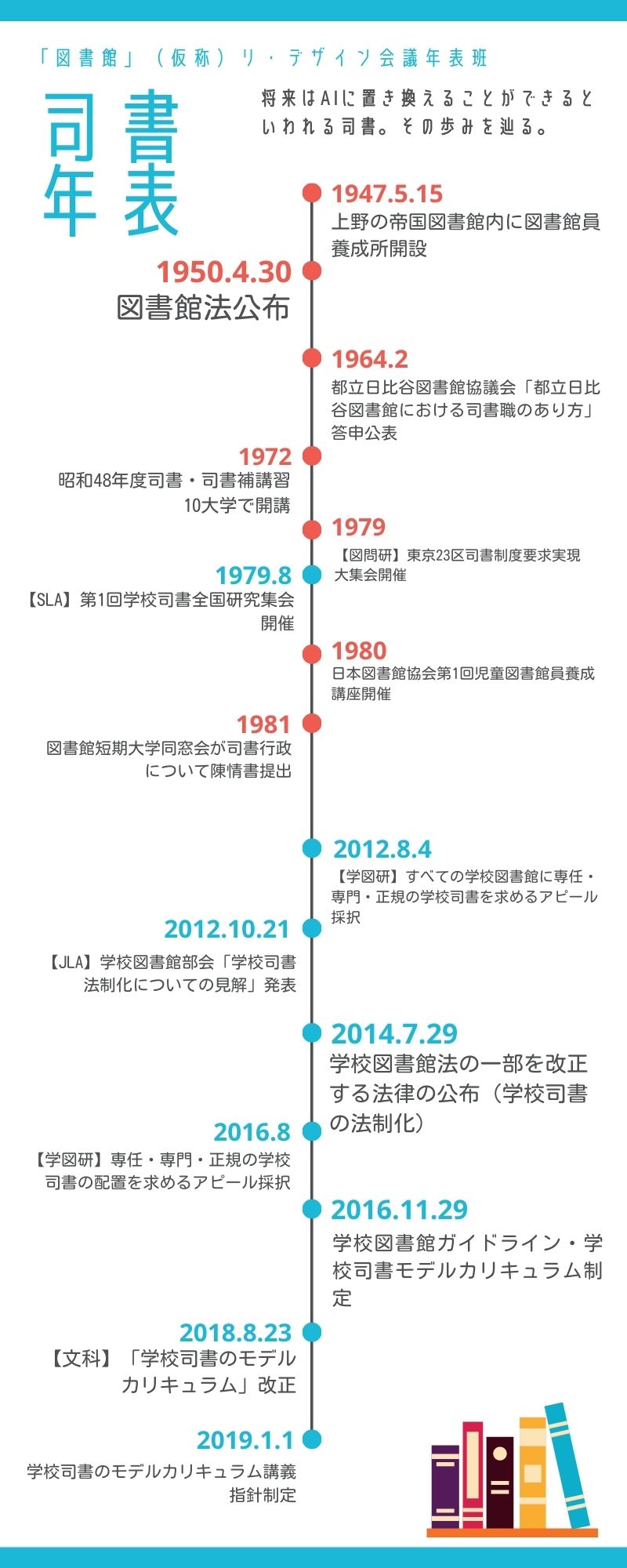 司書年表