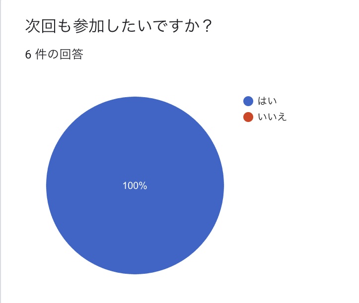 グラフ2