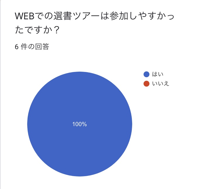 グラフ1