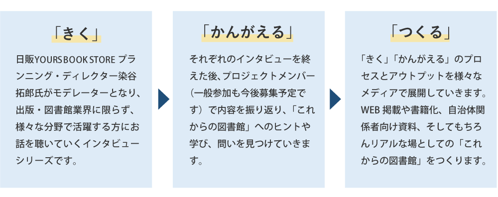 「きく」「かんがえる」「つくる」