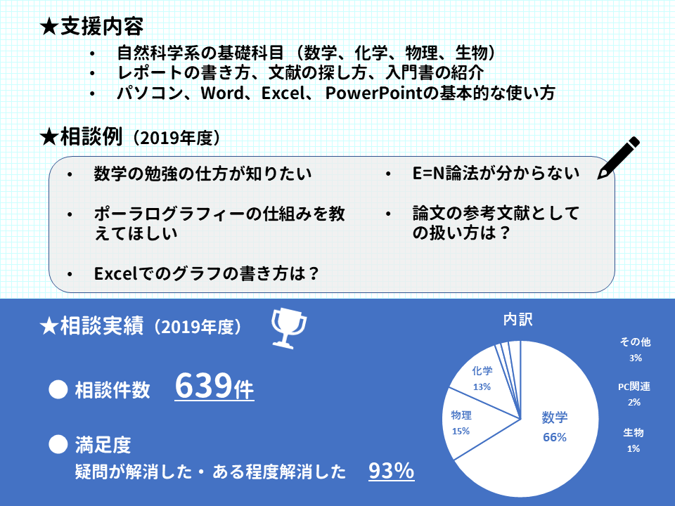 ラーニング支援