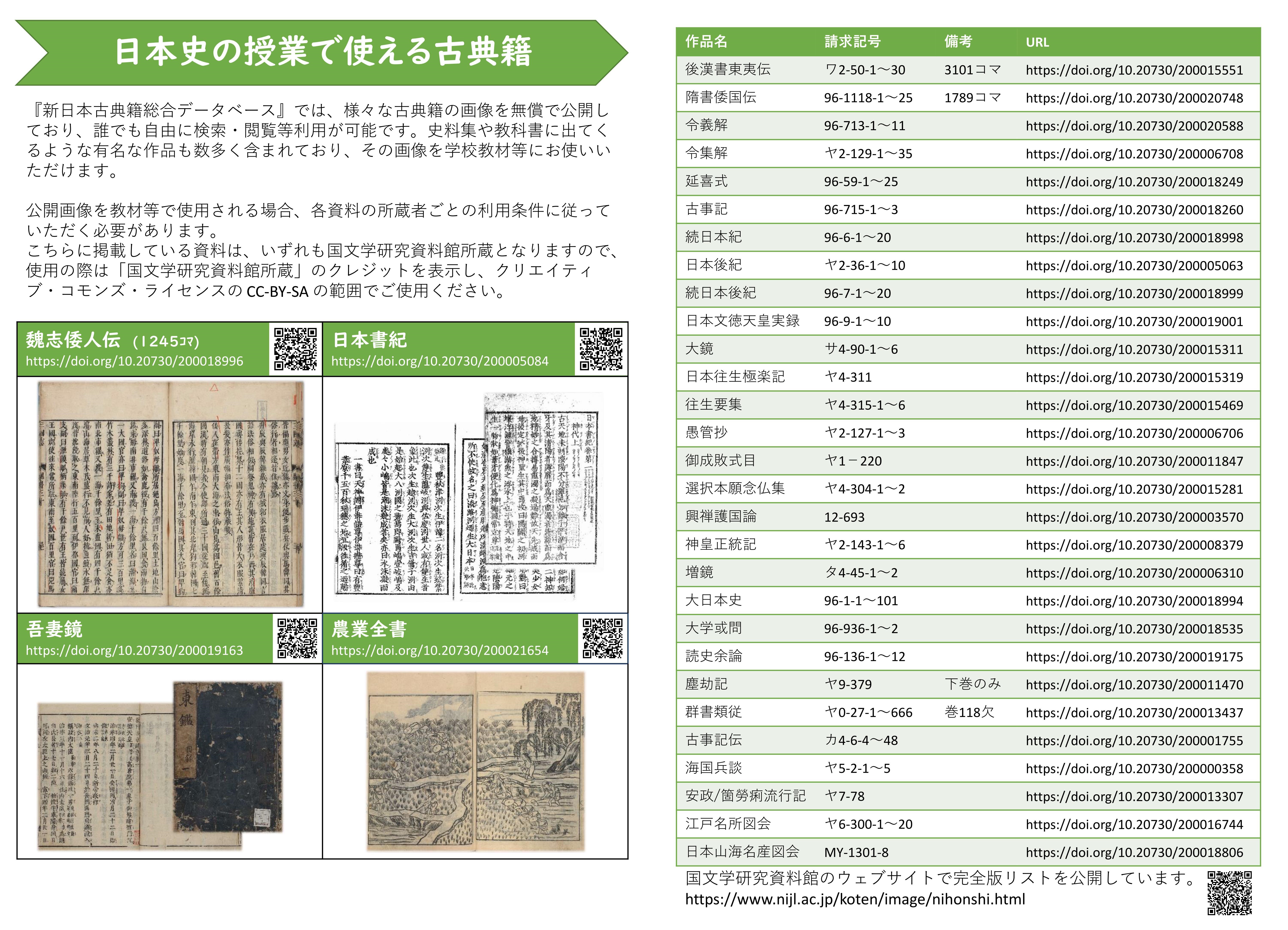 日本史の授業に使える古典籍リスト