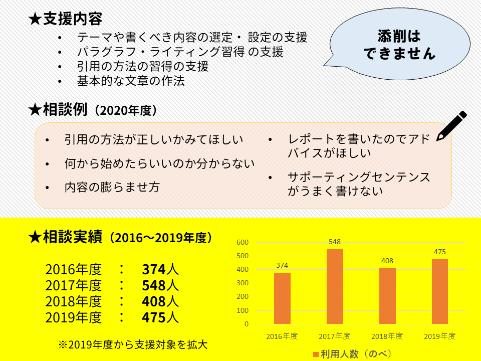 ライティング支援