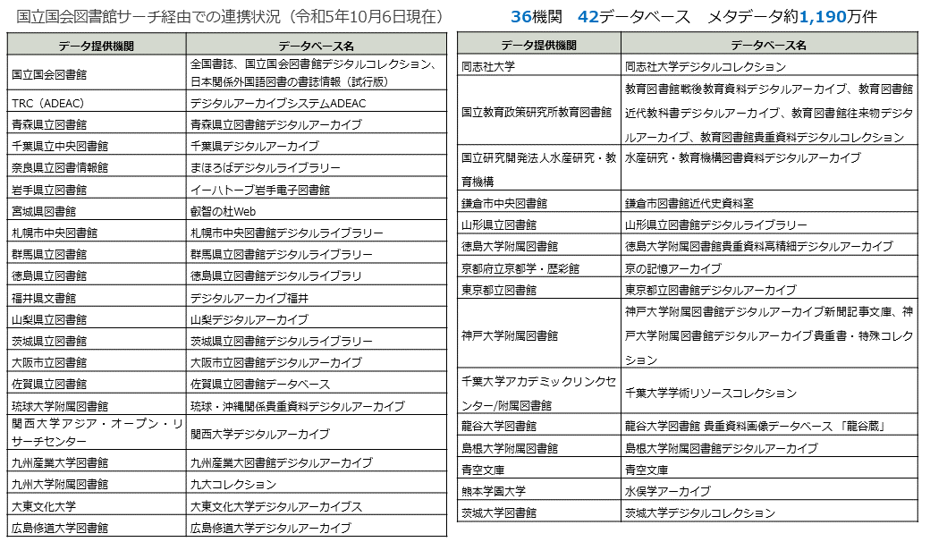 特別展展示目録：国立公文書館