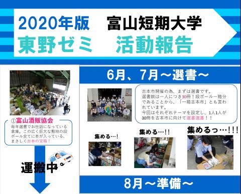 ゼミ活動2020