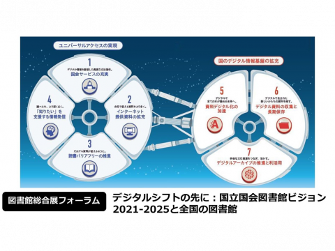 第23回図書館総合展国立国会図書館フォーラム画像