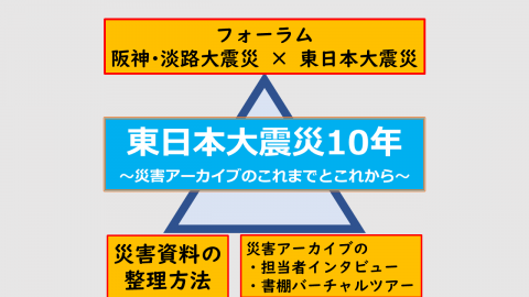 東日本大震災から10年