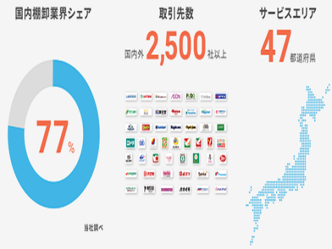 AJISが選ばれる理由