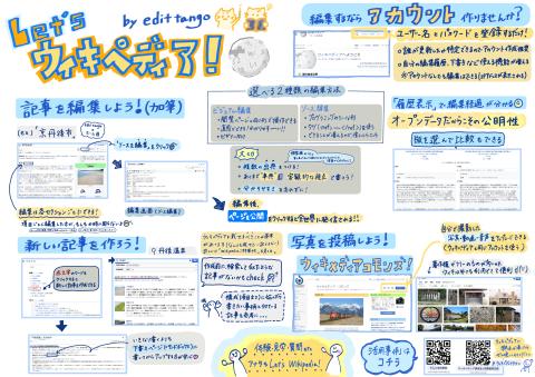 1Lib1Refをやってみよう ウィキペディア編集相談会 図書館総合展