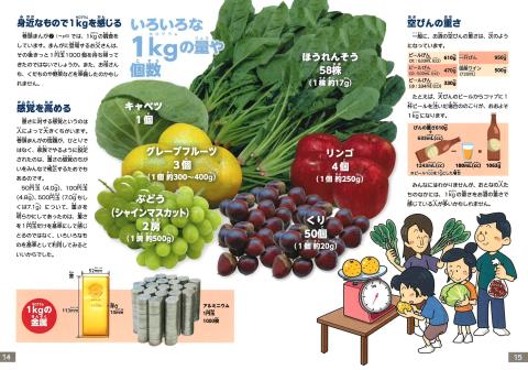 単位の発明！⑤P14-15