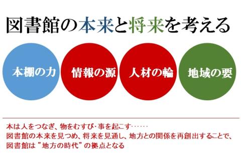 図書館と地域をむすぶ協議会